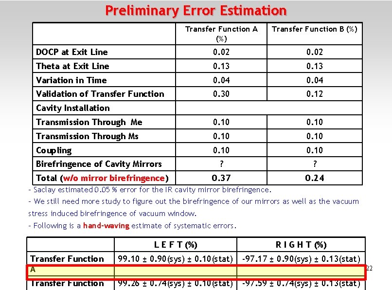 Preliminary Error Estimation Transfer Function A (%) Transfer Function B (%) DOCP at Exit