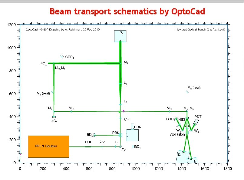 Beam transport schematics by Opto. Cad 8 