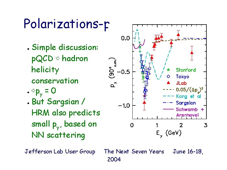 Polarizations-py Simple discussion: p. QCD ⇨ hadron helicity conservation ● ⇨p = 0 y