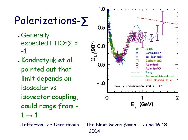 Polarizations-∑ Generally expected HHC⇨∑ = -1 ● Kondratyuk et al. pointed out that limit