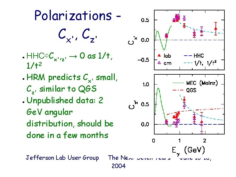 Polarizations Cx', Cz' HHC⇨Cx', z' → 0 as 1/t, 1/t 2 ● HRM predicts