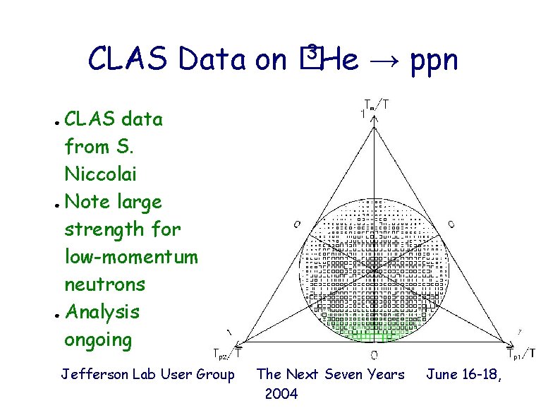CLAS Data on 3 �He → ppn CLAS data from S. Niccolai ● Note