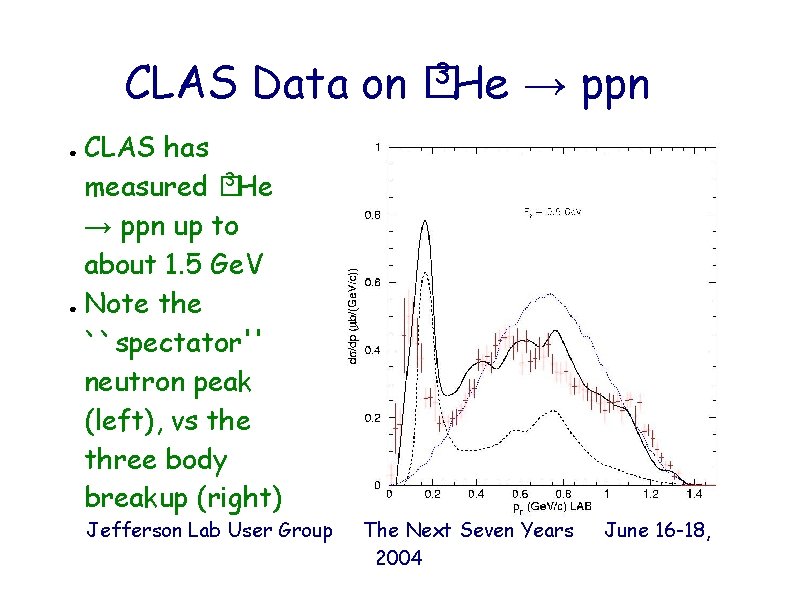 CLAS Data on CLAS has 3 measured � He → ppn up to about