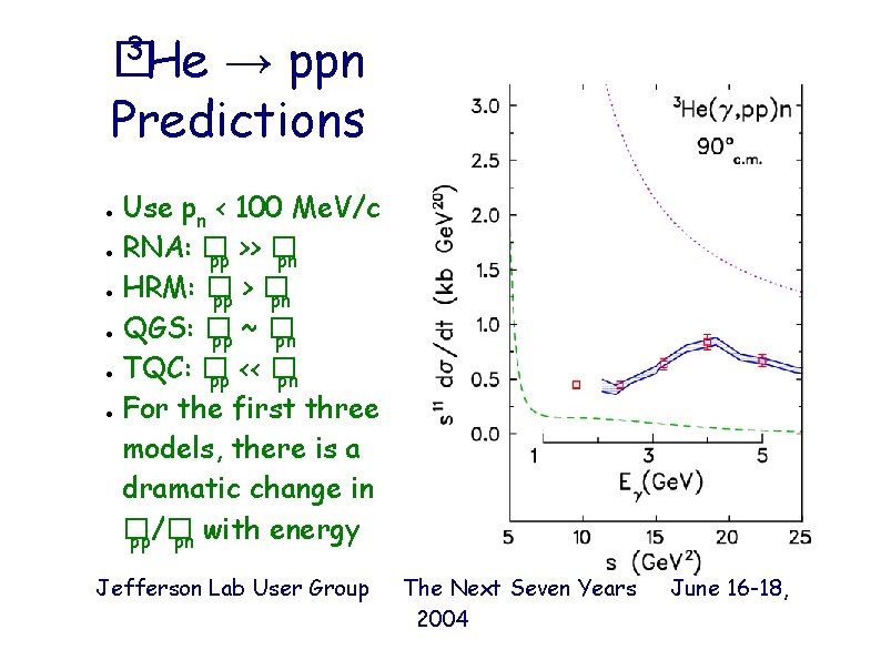 3 �He → ppn Predictions Use pn < 100 Me. V/c ● RNA: �
