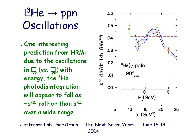 3 �He → ppn Oscillations ● One interesting prediction from HRM: due to the