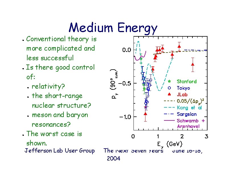 Medium Energy ● ● ● Conventional theory is more complicated and less successful Is