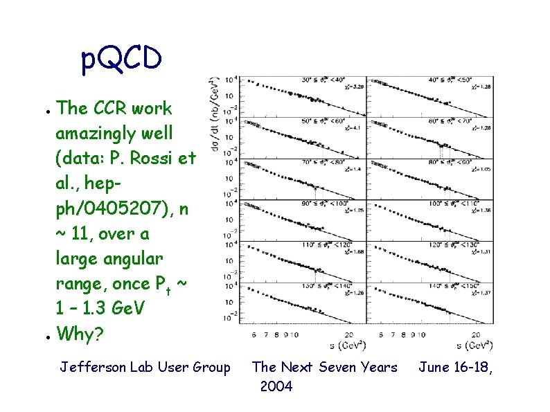 p. QCD The CCR work amazingly well (data: P. Rossi et al. , hepph/0405207),