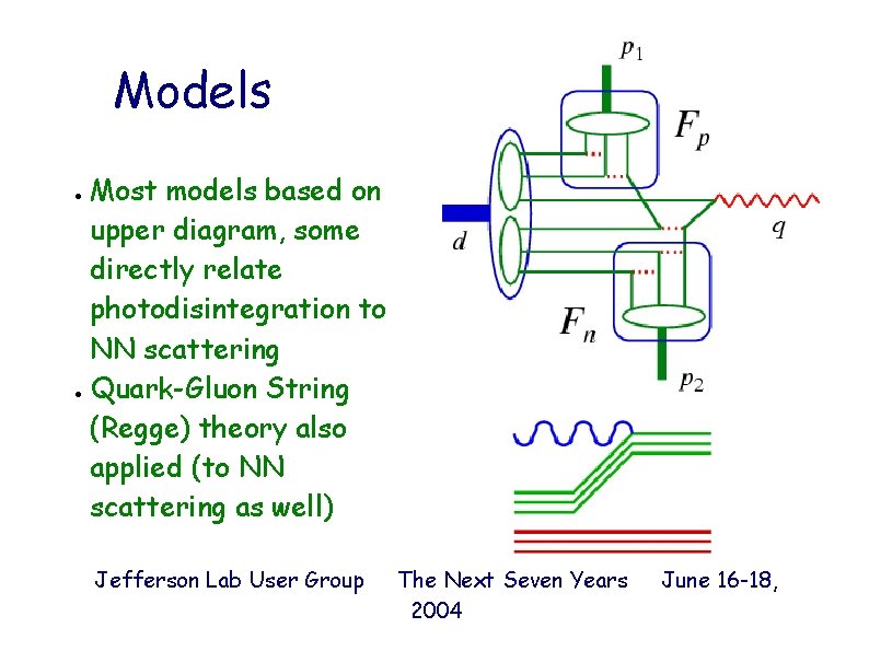 Models Most models based on upper diagram, some directly relate photodisintegration to NN scattering