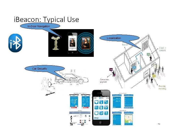 i. Beacon: Typical Use In-Door Navigation Localization Car Security 10 