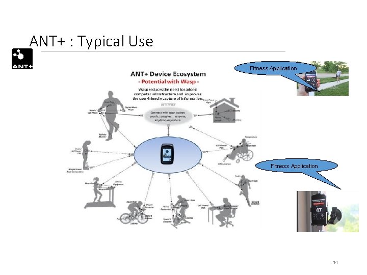 ANT+ : Typical Use Fitness Application 14 