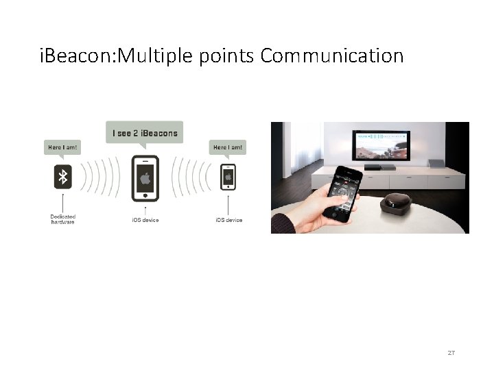 i. Beacon: Multiple points Communication 27 