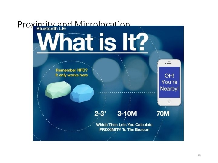 Proximity and Microlocation 29 