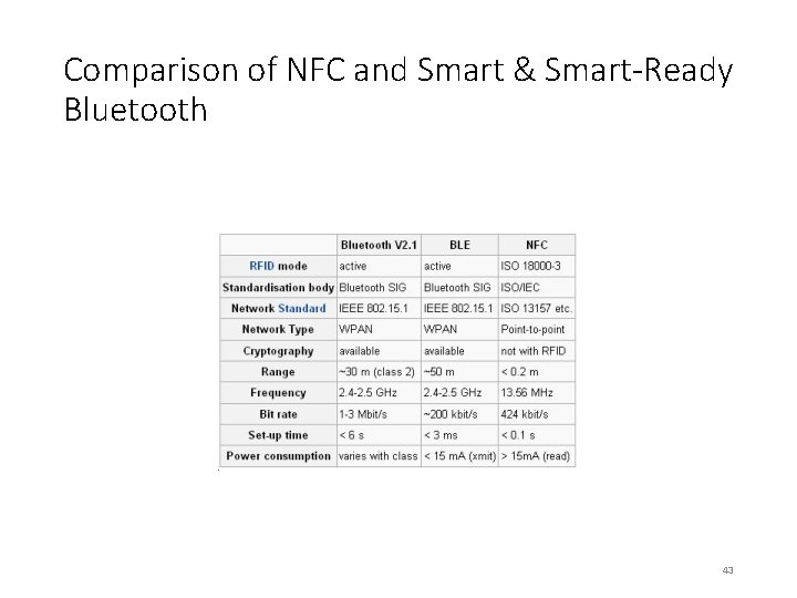 Comparison of NFC and Smart & Smart-Ready Bluetooth 43 