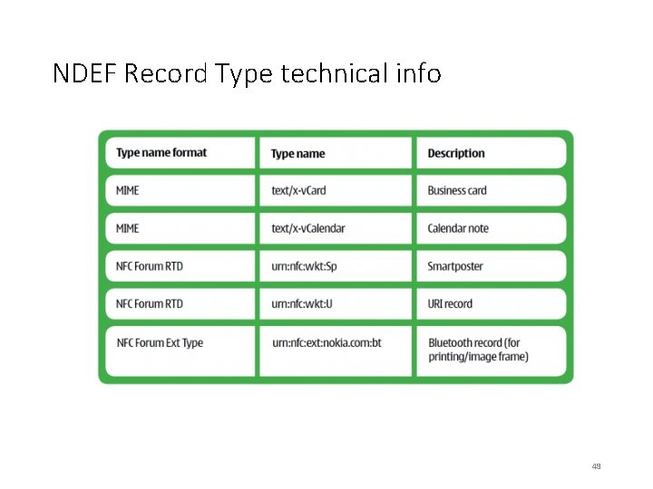 NDEF Record Type technical info 49 