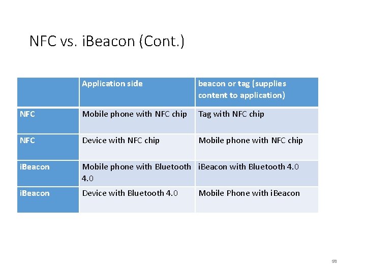 NFC vs. i. Beacon (Cont. ) Application side beacon or tag (supplies content to