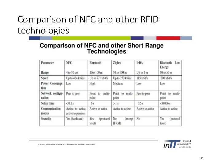 Comparison of NFC and other RFID technologies 59 