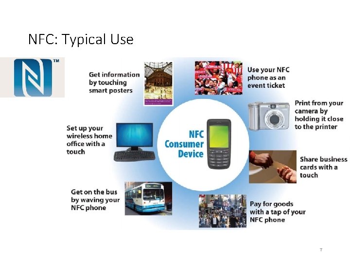 NFC: Typical Use 7 