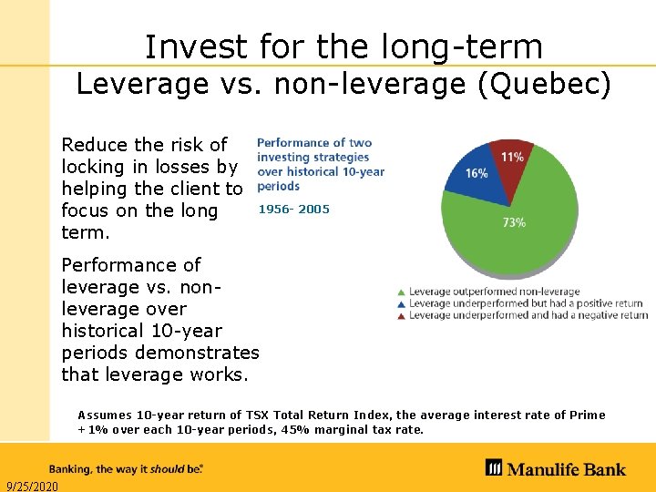 Invest for the long-term Leverage vs. non-leverage (Quebec) Reduce the risk of locking in