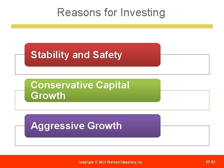 Reasons for Investing Stability and Safety Conservative Capital Growth Aggressive Growth Copyright 2012 Pearson