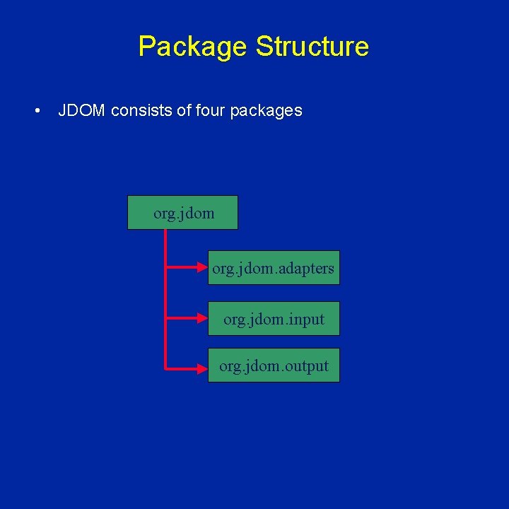 Package Structure • JDOM consists of four packages org. jdom. adapters org. jdom. input