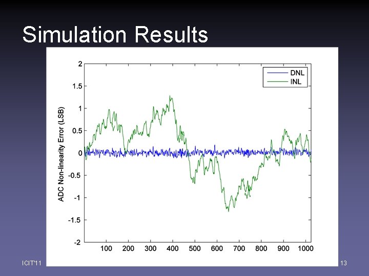 Simulation Results ICIT'11 13 