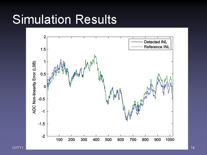 Simulation Results ICIT'11 14 