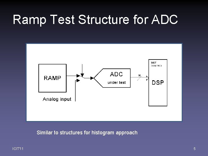 Ramp Test Structure for ADC Similar to structures for histogram approach ICIT'11 5 