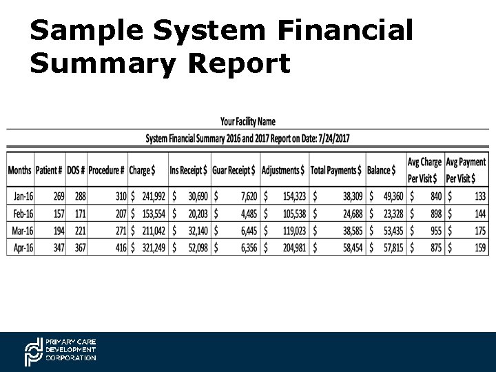 Sample System Financial Summary Report 