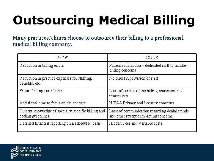 Outsourcing Medical Billing Many practices/clinics choose to outsource their billing to a professional medical