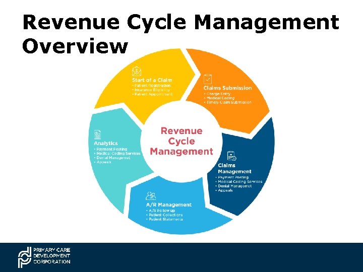 Revenue Cycle Management Overview 