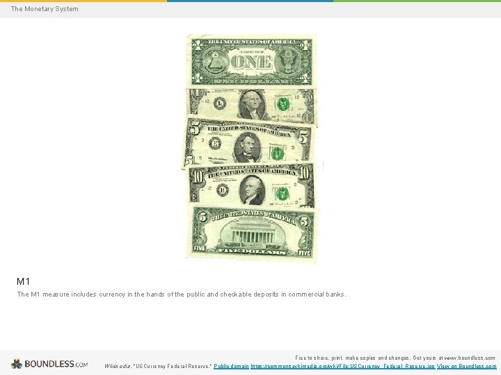 The Monetary System M 1 The M 1 measure includes currency in the hands