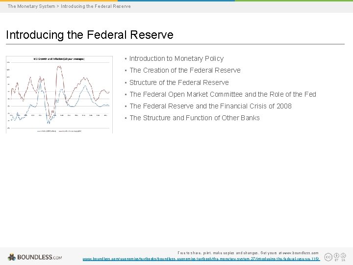 The Monetary System > Introducing the Federal Reserve • Introduction to Monetary Policy •