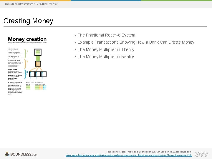 The Monetary System > Creating Money • The Fractional Reserve System • Example Transactions