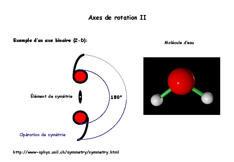 Axes de rotation II Exemple d‘un axe binaire (2 -D): Élément de symétrie Molécule