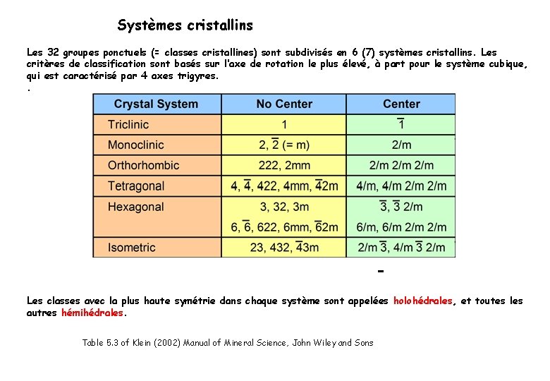 Systèmes cristallins Les 32 groupes ponctuels (= classes cristallines) sont subdivisés en 6 (7)