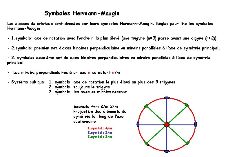 Symboles Hermann-Maugin Les classes de cristaux sont données par leurs symboles Hermann-Maugin. Règles pour