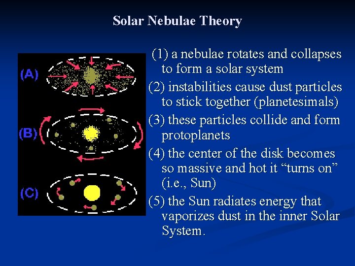 Solar Nebulae Theory (1) a nebulae rotates and collapses to form a solar system