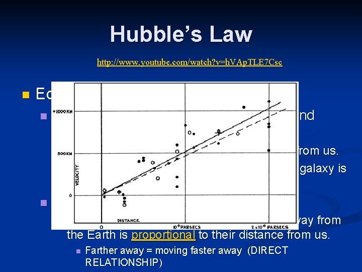 Hubble’s Law http: //www. youtube. com/watch? v=h. VAp. TLE 7 Csc n Edwin Hubble: