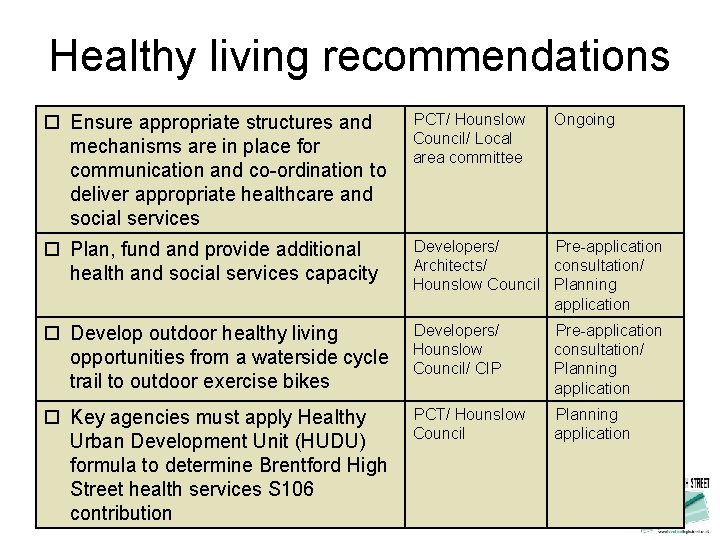 Healthy living recommendations Ensure appropriate structures and mechanisms are in place for communication and