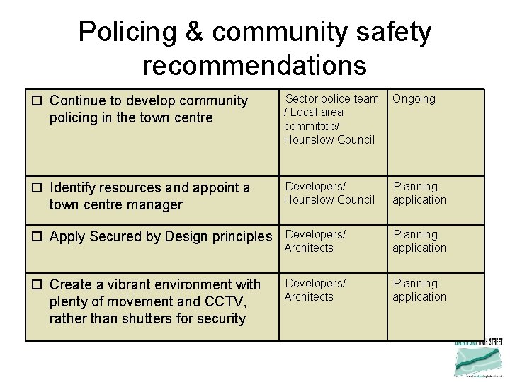 Policing & community safety recommendations Continue to develop community policing in the town centre