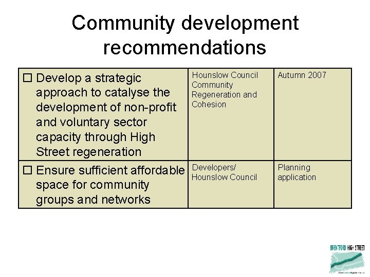 Community development recommendations Hounslow Council Develop a strategic Community approach to catalyse the Regeneration