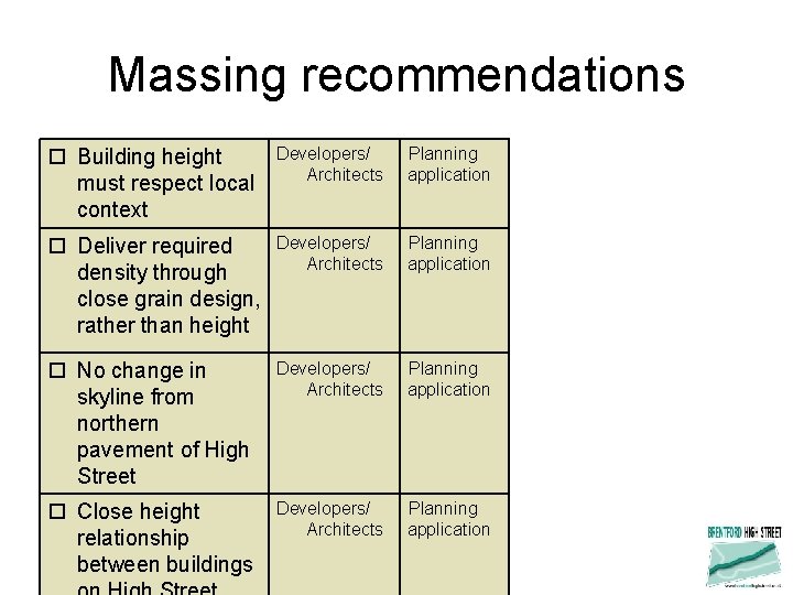 Massing recommendations Building height must respect local context Developers/ Architects Planning application Deliver required