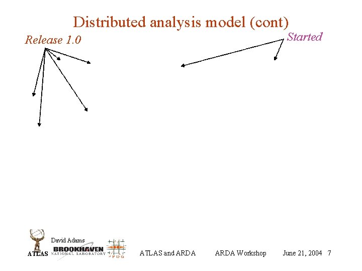 Distributed analysis model (cont) Started Release 1. 0 David Adams ATLAS and ARDA Workshop