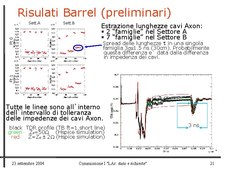 Risulati Barrel (preliminari) Ft 0 Sett. A Sett. B Estrazione lunghezze cavi Axon: 2