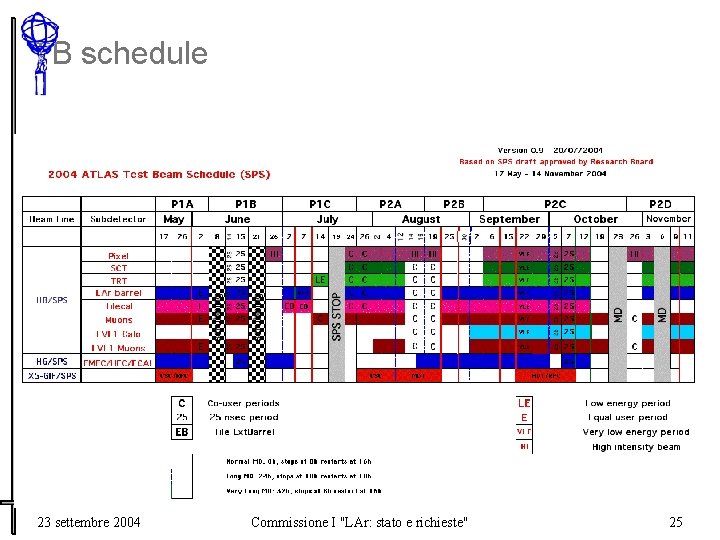 TB schedule 23 settembre 2004 Commissione I "LAr: stato e richieste" 25 
