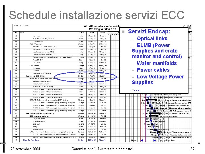 Schedule installazione servizi ECC n Servizi Endcap: Optical links – ELMB (Power Supplies and