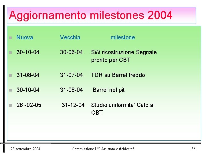 Aggiornamento milestones 2004 n Nuova Vecchia milestone 30 -10 -04 30 -06 -04 SW