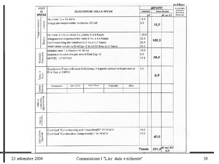 23 settembre 2004 Commissione I "LAr: stato e richieste" 39 