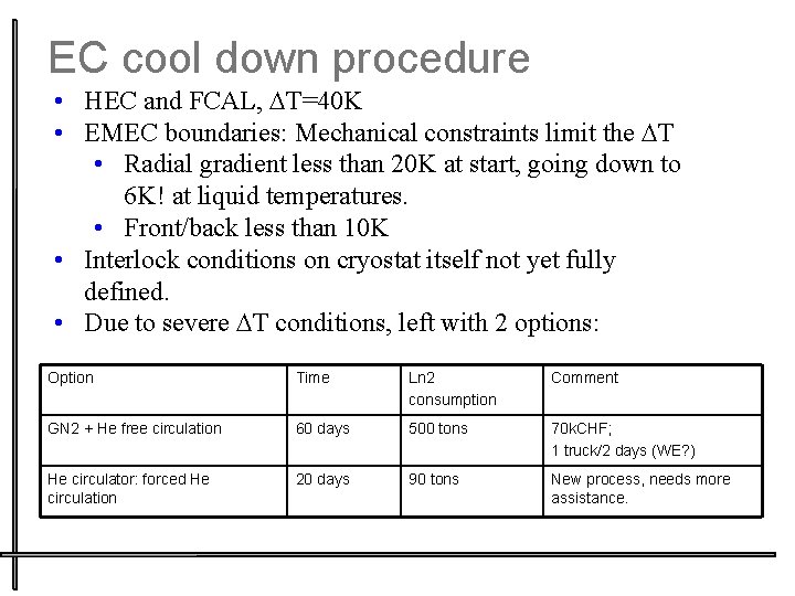 EC cool down procedure • HEC and FCAL, DT=40 K • EMEC boundaries: Mechanical