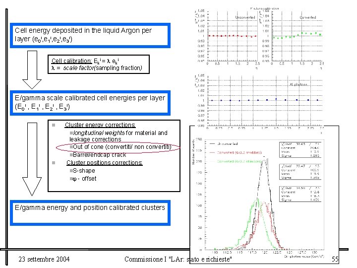  Cell energy deposited in the liquid Argon per layer (e 0 i, e